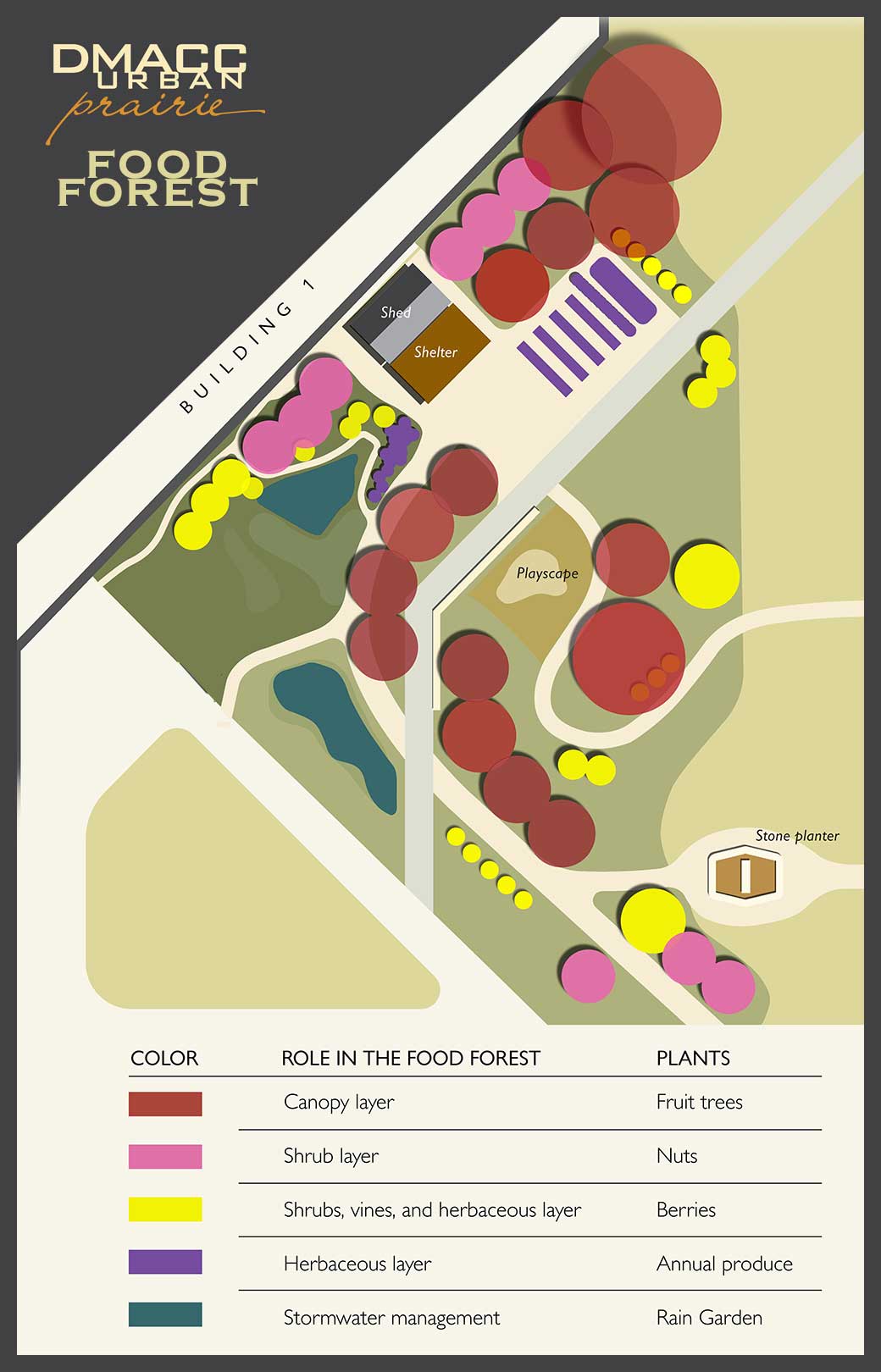 Food Forest Map