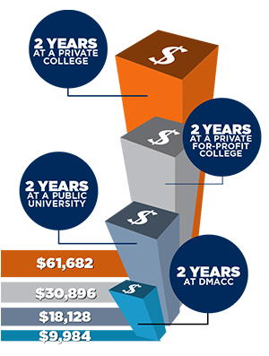 Tuition Savings Graph